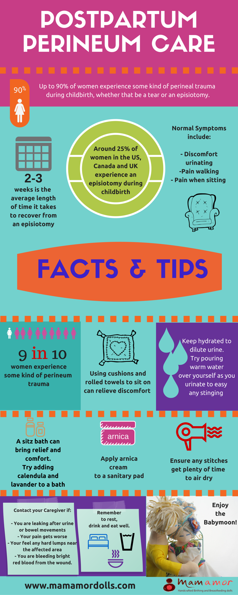 Postpartum Perineum Care